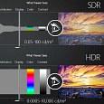 Новые дисплейные технологии AMD Radeon Technologies Group: поддержка HDR-дисплеев, модернизация AMD FreeSync и поддержка DisplayPort 1.3
