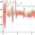 Frame Capture Analysis Tool: новый метод измерения производительности в 3D