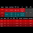 Платформа AMD AM4 и предназначенные для нее чипсеты: двухчиповая или одночиповая конфигурация, подключение NVMe-накопителей и устройств USB 3.0 к процессору