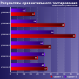 Процессоры Intel Pentium G4560 и G4620 с технологией Hyper-Threading: