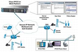 Cisco выводит на рынок систему IPICS 2.0