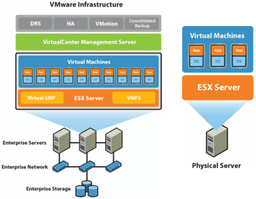 АМТ-ГРУП получает статус VMware VIP Enterprise Partner
