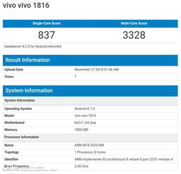 Смартфон Vivo Y91i протестирован в Geekbecnh