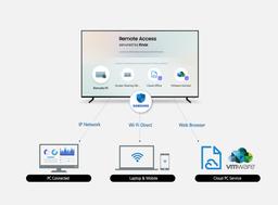 В телевизорах Samsung Smart TV 2019 модельного года появится функция удаленного доступа для управления подключенными устройствами
