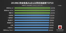 AnTuTu опубликовала десятку самых производительных смартфонов на базе Android