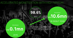У Razer существенно выросла не только выручка, но и убытки, а направление сервисов и ПО показало более чем стократный рост