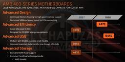 ASRock готовит четыре материнские платы на чипсете AMD B450