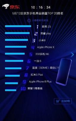 Первую партию смартфонов Lenovo Z5 раскупили за две минуты