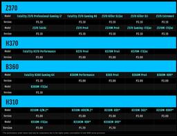 Системные платы ASRock на чипсетах Intel Z370, H370, B360 и H310 получили поддержку процессоров Intel Core девятого поколения