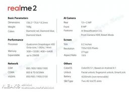 Смартфон Oppo Realme 2 получил SoC Sanpdragon 450, экран диагональю 6,2 дюйма и сдвоенную камеру