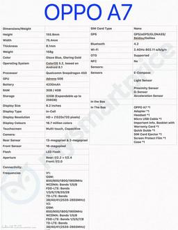 Опубликованы характеристики смартфона Oppo A7