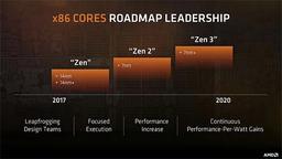 Стало известно, насколько AMD Zen 2 превзойдет своих предшественников по числу команд за такт