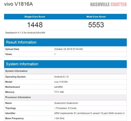 Новинка Vivo оснащена Snapdragon 660 и 8 ГБ ОЗУ