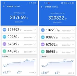 MediaTek Dimensity 1000 не только обходит по производительности Snapdragon 765G, но еще и меньше греется