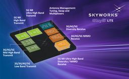 Платформа Skyworks Sky5 LiTE предназначена для устройств с поддержкой 5G массового сегмента