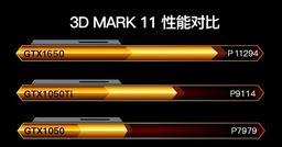 Мобильная видеокарта GeForce GTX 1650 будет на 24% быстрее GTX 1050 Ti