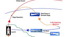 Круче, чем у SpaceX: Германский центр авиации и космонавтики предлагает ловить первую ступень многоразовой ракеты... самолётом