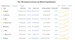 Bitcoin стоит уже почти $8000