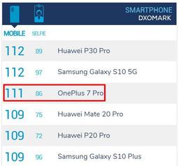 OnePlus 7 Pro вошел в Топ-3 рейтинга DxOMark, уступив Huawei P30 Pro и Samsung Galaxy S10 5G всего 1 балл