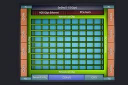 FPGA Achronix Speedster7t оптимизированы для ускорителей машинного обучения и сетевых решений с высокой пропускной способностью