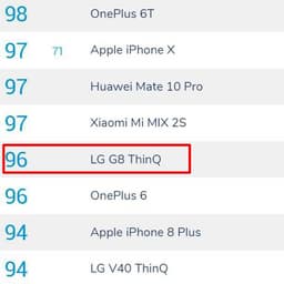 Камера LG G8 ThinQ протестирована DxOMark, в сводном рейтинге смартфон занял 21 место