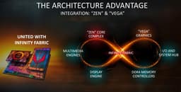Представлены APU AMD Ryzen 3 3200G и Ryzen 5 3400G: дешевле аналогов Intel, быстрее предшественников