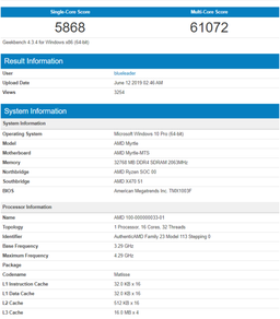 16-ядерный процессор AMD Ryzen 9 3950X за $750 обошел по производительности флагманский 18-ядерный Core i9-9980XE за $2000