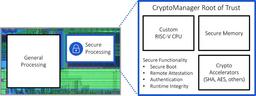 Rambus расширяет семейство IP-ядер CryptoManager Root of Trust
