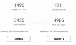 Новейшая SoC Snapdragon 665 во всех тестах опережает SoC Kirin 710