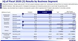 Продажи беззеркальных камер Olympus за год сократились на 25%, компактных камер — на 40%
