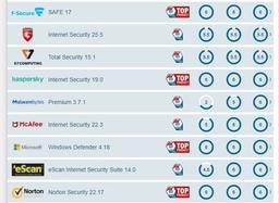 Windows Defender — один из лучших современных антивирусов