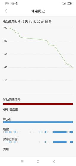 Три дня работы без подзарядки: президент Xiaomi рассказал об автономности Redmi Note 8 Pro