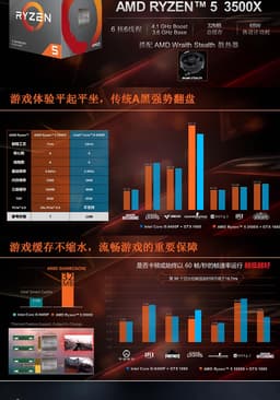 Появились предварительные спецификации процессора AMD Ryzen 5 3500X