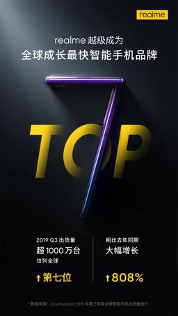 Напряглась не только Xiaomi, но и лидеры рынка. Realme уже в семерке лидеров