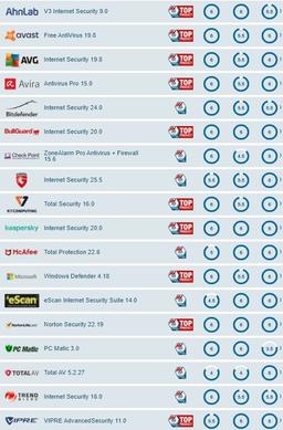 Используя Windows 10, зачастую можно не думать об отдельном антивирусе 