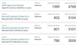Windows 10 работает на новых ноутбуках Apple быстрее, чем на фирменном планшете Microsoft Surface Pro X
