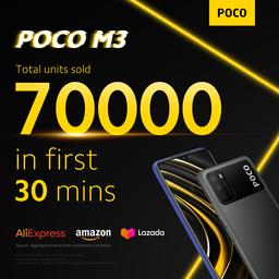 Poco M3 с аккумулятором 6000 мА·ч и ценой $130 моментально стал хитом. За полчаса продано 70 000 смартфонов