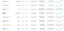 Bitcoin отчаянно пытается закрепиться за отметкой $15 000. Получается с трудом