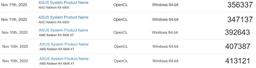 Radeon RX 6800 неожиданно уступила GeForce RTX 3070 в новом тесте