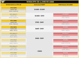 По слухам, в январе выйдет карта Nvidia GeForce RTX 3060 с 12 ГБ памяти