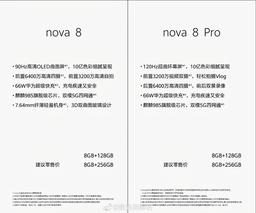 OLED, 120 Гц, 64 Мп, 66 Вт и платформа Kirin 985. Раскрыты характеристики смартфонов Huawei nova 8 и nova 8 Pro
