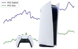 Sony недооценила PlayStation 5, но за нее это сделали перекупщики