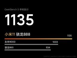 Глава Xiaomi рассказал о производительности Mi 11
