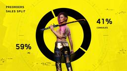 ПК-версия Cyberpunk 2077 оказалась популярнее консольных