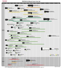 Опубликован обновленный план выпуска объективов с креплением Pentax K