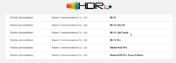 Эти смартфоны Xiaomi получили самые лучшие экраны с поддержкой HDR10+
