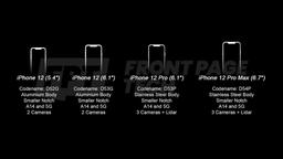 Названа стоимость всех версий iPhone 12