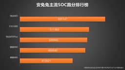 Snapdragon 865 и Kirin 990 сразились с новейшей MediaTek Dimensity 1000+