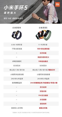 Все отличия Mi Band 5 от Mi Band 4