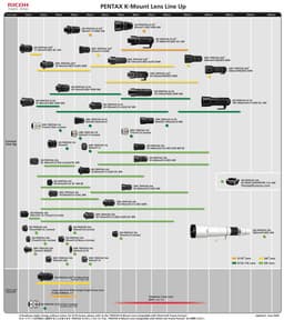 План выпуска объективов с креплением Pentax К обновлен